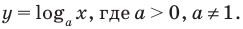 Логарифмическая функция, её свойства и график с примерами решения