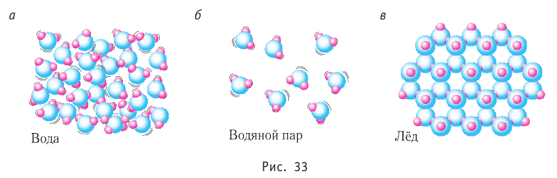 Молекулярно-кинетическая теория - основные понятия, формулы и определения с примерами