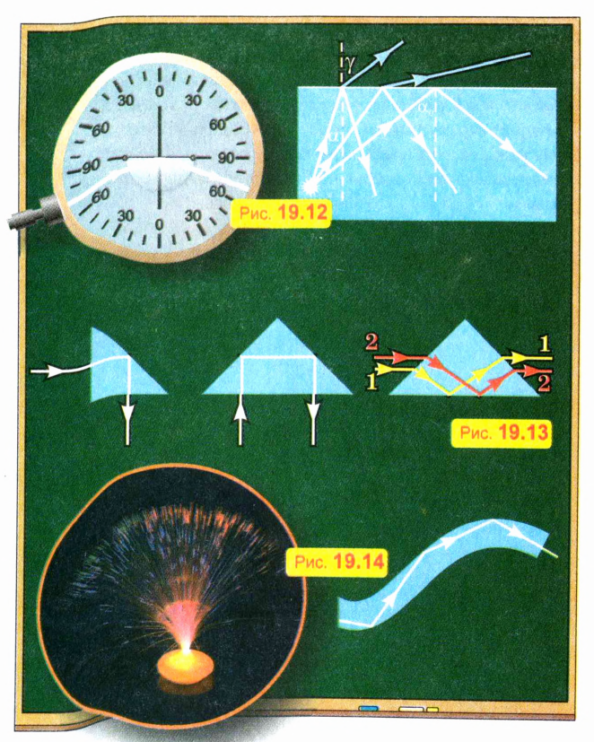 Световые явления в физике - виды, формулы и определения с примерами