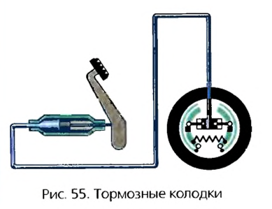 Сила трения в физике - формулы и определения с примерами