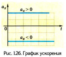 Кинематика в физике - основные понятия, формулы и определения с примерами