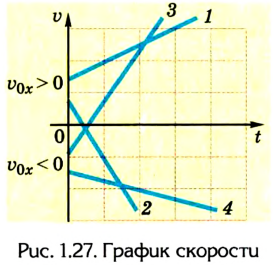 Кинематика в физике - основные понятия, формулы и определения с примерами