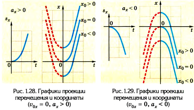 Кинематика в физике - основные понятия, формулы и определения с примерами