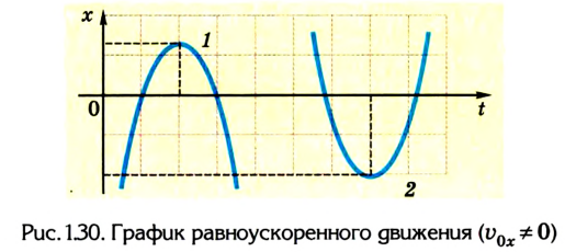 Кинематика в физике - основные понятия, формулы и определения с примерами