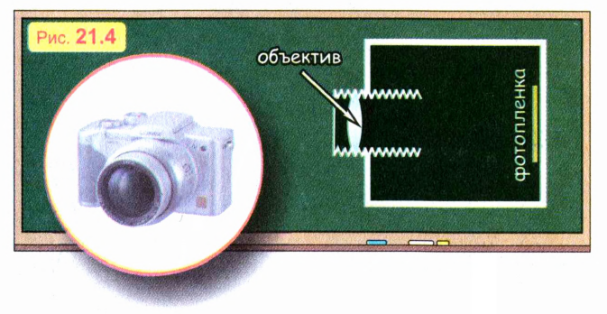 Световые явления в физике - виды, формулы и определения с примерами