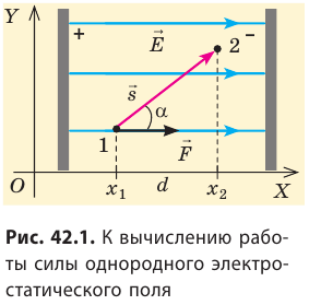 Работа по перемещению заряда в электростатическом поле с примерами