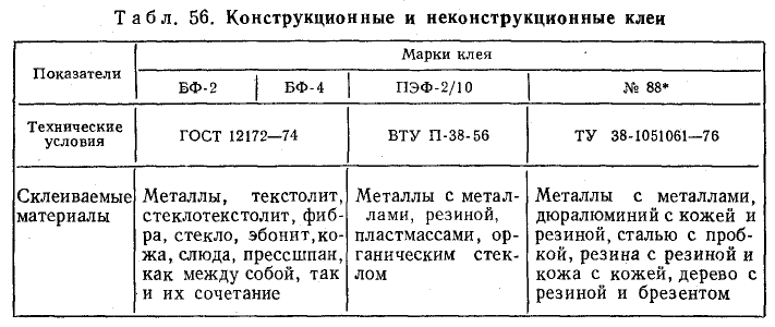 Техническое черчение - примеры с решением заданий и выполнением чертежей