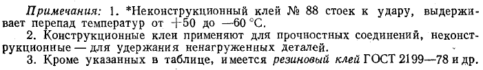 Техническое черчение - примеры с решением заданий и выполнением чертежей