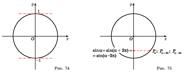 Функция y=sin x и её свойства и график с примерами решений