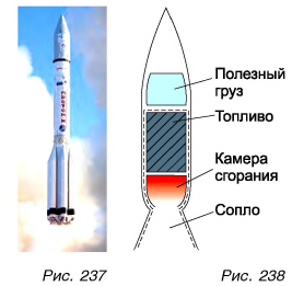 Законы сохранения в физике - основные понятия, формулы и определения с примерами