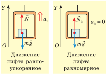 Заказать решение задач по физике