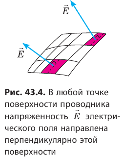 Проводники в электрическом поле - формулы и определение с примерами