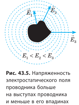 Проводники в электрическом поле - формулы и определение с примерами