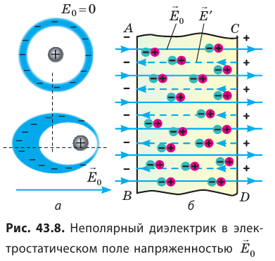 Проводники в электрическом поле - формулы и определение с примерами