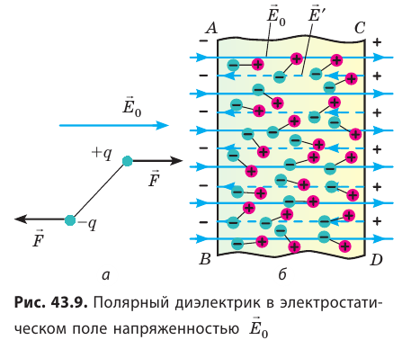 Проводники в электрическом поле - формулы и определение с примерами