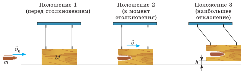 Движение и взаимодействие в физике - формулы и определение с примерами