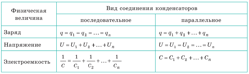 Электроемкость - основные понятия, формулы и определение с примерами