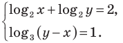 Логарифмическая функция, её свойства и график с примерами решения
