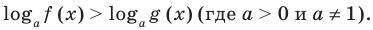 Логарифмическая функция, её свойства и график с примерами решения
