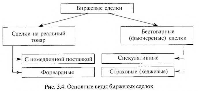 Экономика - примеры с решением заданий и выполнением задач