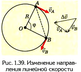 Кинематика в физике - основные понятия, формулы и определения с примерами