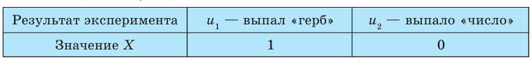 Случайные события - определение и вычисление с примерами решения