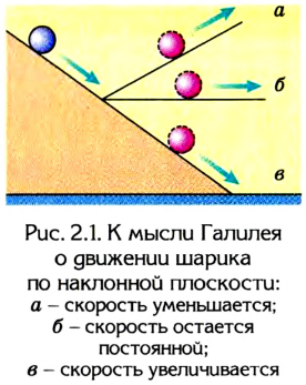 Законы Ньютона в физике - первый, второй и третий законы Ньютона с формулами и примерами