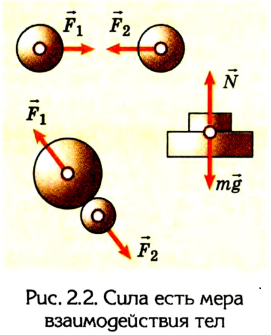 Сила в физике - виды, формулы и определения с примерами