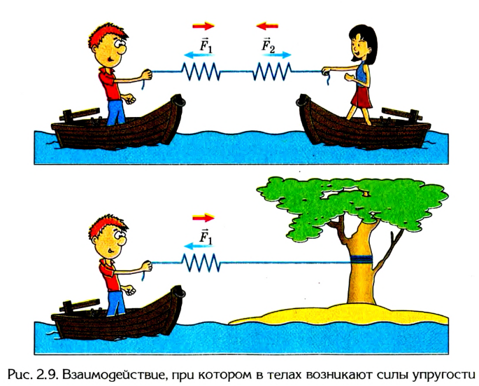 Законы Ньютона в физике - первый, второй и третий законы Ньютона с формулами и примерами