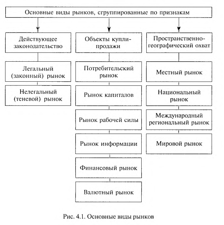 Свободный рынок страны