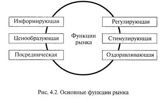 Экономика - примеры с решением заданий и выполнением задач