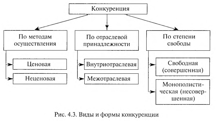 Экономика - примеры с решением заданий и выполнением задач