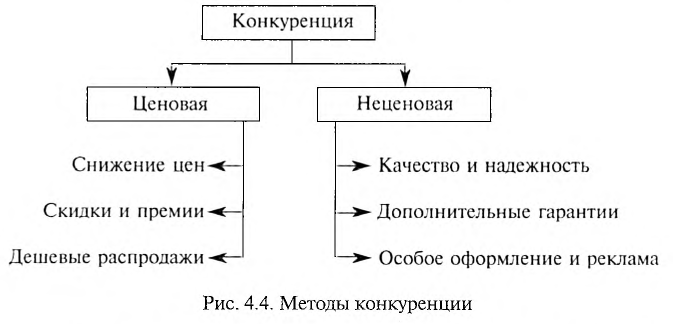 Экономика - примеры с решением заданий и выполнением задач