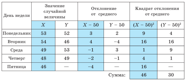 Генеральная и выборочная совокупности - определение и вычисление с примерами решения