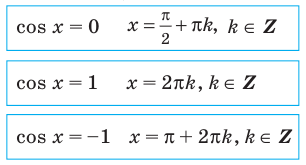 Тригонометрические уравнения - формулы и примеры с решением