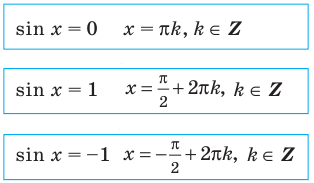Тригонометрические уравнения - формулы и примеры с решением