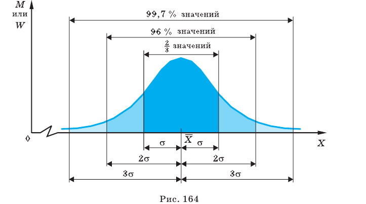 Топ сигм