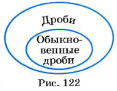 Рациональные числа и действия над ними с примерами решения