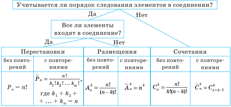 Генеральная и выборочная совокупности - определение и вычисление с примерами решения