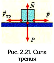 Сила трения в физике - формулы и определения с примерами