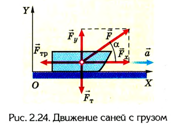 Сила трения в физике - формулы и определения с примерами