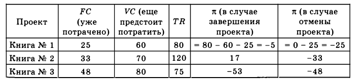 Экономическая теория - примеры с решением заданий и выполнением задач