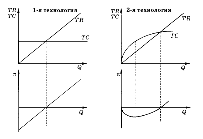 Экономическая теория - примеры с решением заданий и выполнением задач