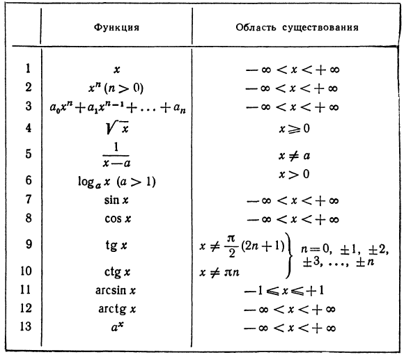 Пределы в математике - определение и вычисление с примерами решения