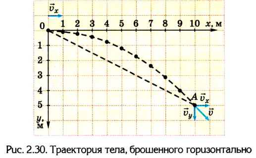 Заказать решение задач по физике