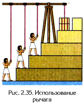 Рычаг в физике - виды, формулы и определения с примерами