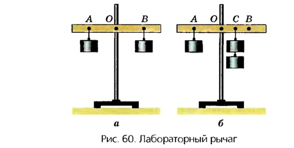 Рычаг в физике - виды, формулы и определения с примерами