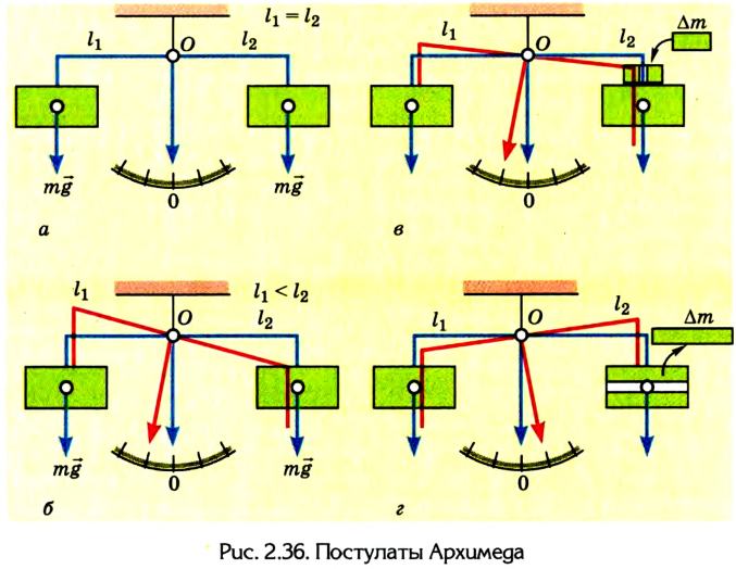 Рычаг в физике - виды, формулы и определения с примерами