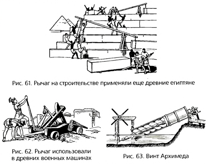 Рычаг в физике - виды, формулы и определения с примерами