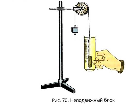 Блоки в физике - виды, формулы и определения с примерами